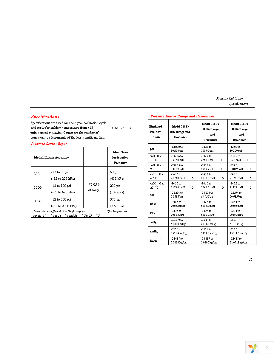 FLUKE-718EX 300 Page 33